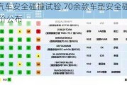 cncap汽車安全碰撞試驗,70余款車型安全碰撞試驗綜合評價公布