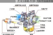 汽車節(jié)油器原理?-汽車節(jié)油器原理