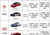 節(jié)能汽車和新能源汽車有什么差別?-節(jié)能汽車和新能源汽車有什么差別