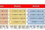 新能源汽車 節(jié)能,新能源汽車節(jié)能車上位