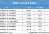 奧迪q5l參數(shù)配置表大全-奧迪q5L參數(shù)配置表