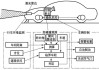 汽車防撞系統(tǒng)原理_汽車防撞系統(tǒng)效果如何