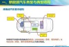 新能源汽車有哪些部件組成-新能源汽車的主要組成部分及各部分的作用