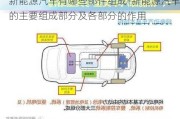 新能源汽車有哪些部件組成-新能源汽車的主要組成部分及各部分的作用