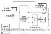 汽車防盜報警系統(tǒng)原理,汽車防盜報警系統(tǒng)工作原理