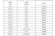 淮安人壽車險電話號碼-淮安汽車保險銷售