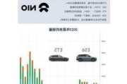 蔚來汽車的發(fā)展方向-蔚來汽車發(fā)展歷程盤點