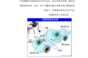 汽車制動(dòng)系統(tǒng)的研究-汽車制動(dòng)系統(tǒng)的研究方法