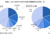 小米汽車戰(zhàn)略-小米汽車價格策略研究現(xiàn)狀