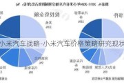 小米汽車戰(zhàn)略-小米汽車價格策略研究現(xiàn)狀