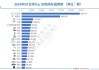 5月新能源汽車銷量排行榜公布寶馬SUV,5月新能源汽車銷量