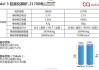 特斯拉model3電池包大小-特斯拉model3電池包