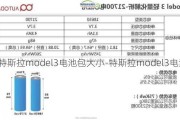 特斯拉model3電池包大小-特斯拉model3電池包