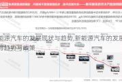 新能源汽車的發(fā)展現(xiàn)狀與趨勢,新能源汽車的發(fā)展現(xiàn)狀與趨勢與政策