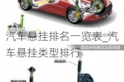 汽車懸掛排名一覽表_汽車懸掛類型排行