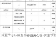 汽車下鄉(xiāng)補貼車型查詢怎么查-汽車下鄉(xiāng)補貼車型查詢