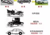 汽車誕生以來經(jīng)歷了哪些演變過程_汽車時代的到來