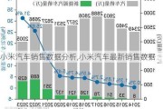 小米汽車銷售數(shù)據(jù)分析,小米汽車最新銷售數(shù)據(jù)