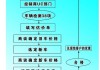 舊車置換的車輛干嘛用了-汽車置換后舊車怎么處理