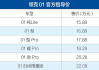 領(lǐng)克01價格多少一輛,領(lǐng)克01轎車車價多少?