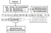 汽車制動系統(tǒng)維修重點操作流程_汽車制動系統(tǒng)維修