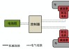 新能源汽車驅(qū)動(dòng)取向-新能源驅(qū)動(dòng)原理