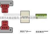 新能源汽車驅(qū)動取向-新能源驅(qū)動原理