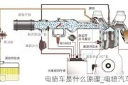 電噴車是什么原理_電噴汽車原理