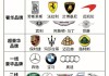 豪華汽車品牌背后公司_各大豪車品牌母公司