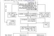 汽車過(guò)戶需要啥資料_汽車過(guò)戶流程及費(fèi)用需人員到場(chǎng)