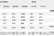 長安汽車2022年財(cái)報(bào)分析-長安汽車2022年財(cái)報(bào)