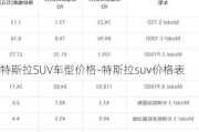 特斯拉SUV車型價格-特斯拉suv價格表