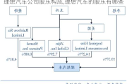 理想汽車公司股東構(gòu)成,理想汽車的股東有哪些