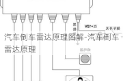 汽車倒車?yán)走_(dá)原理圖解-汽車倒車?yán)走_(dá)原理