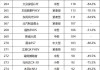 5月份汽車銷量排行榜完整榜單一覽表-5月份汽車銷量排行榜揭曉