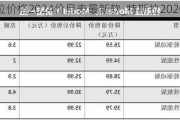 特斯拉價格2024價目表最新款_特斯拉2020價格