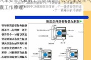 汽車安全氣囊的工作原理是什么-汽車安全氣囊工作原理?