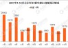 長安汽車目前狀況分析_長安汽車現(xiàn)狀