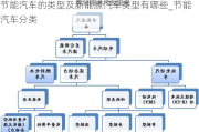 節(jié)能汽車的類型及新能源汽車類型有哪些_節(jié)能汽車分類