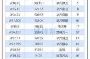 上汽2020年財報_上汽汽車集團(tuán)財報