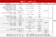 特斯拉合作企業(yè)一覽-特斯拉的合作關(guān)系