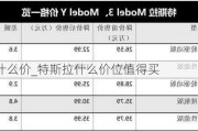 特斯拉什么價(jià)_特斯拉什么價(jià)位值得買