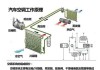 汽車預熱器工作原理-汽車預熱器使用方法