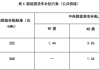 24年新能源汽車補(bǔ)貼政策-20年新能源汽車補(bǔ)貼標(biāo)準(zhǔn)