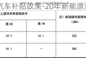 24年新能源汽車補(bǔ)貼政策-20年新能源汽車補(bǔ)貼標(biāo)準(zhǔn)