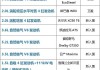 汽車發(fā)動機排名前二十名-十大汽車發(fā)動機品牌排行榜