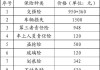 淮安汽車保險費用,淮安汽車保險費用多少