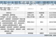 理想汽車十大股東名單及分析-理想汽車十大股東是誰