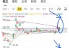 特斯拉公司股價分析-特斯拉股市分析