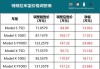 特斯拉2021最新價格-2021特斯拉價目表